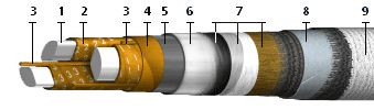 Кабель ААБ2л-6 3х50 (ож) от поставщика КабельСпецСтрой Кабель ААБ2л-6 3х50 (ож) от поставщика КабельСпецСтрой
