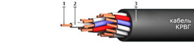 Кабель КРВГ 10х1 от поставщика КабельСпецСтрой