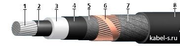 Кабель АПвВнг-LS 3х120+1х70 (ож) от поставщика КабельСпецСтрой Кабель АПвВнг-LS 3х120+1х70 (ож) от поставщика КабельСпецСтрой